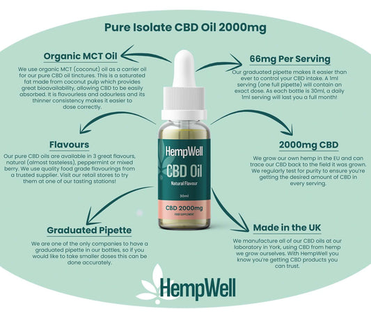 CBD Oil Drops 2000mg (30ml)