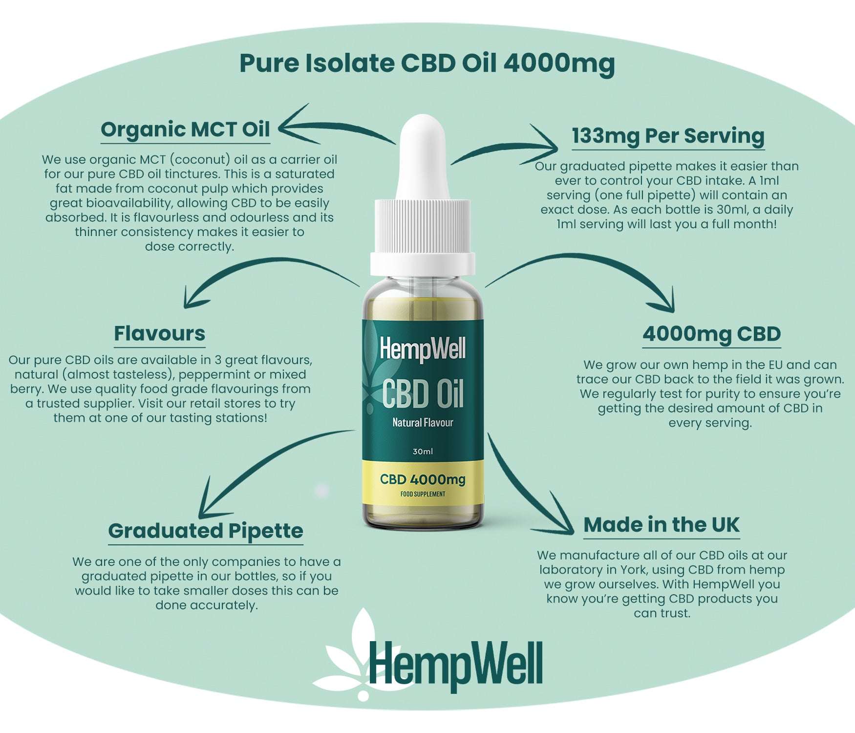 CBD Oil Drops 4000mg (30ml)