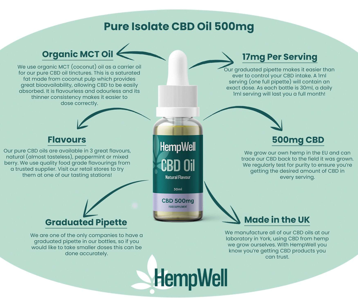 CBD Oil Drops 500mg (30ml)